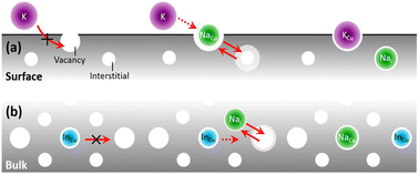 Graphical abstract: Revani diffusion model in Cu(In,Ga)Se2