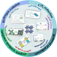 Graphical abstract: Recent progress in metal halide perovskite-based photocatalysts: physicochemical properties, synthetic strategies, and solar-driven applications