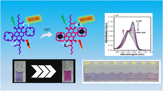 Graphical abstract: A review on photochemical sensors for lithium ion detection: relationship between the structure and performance