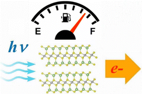 Graphical abstract: A high-performance “fueled” photodetector based on few-layered 2D ternary chalcogenide NiGa2S4