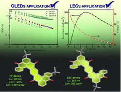 Graphical abstract: Color tuning of multi-resonant thermally activated delayed fluorescence emitters based on fully fused polycyclic amine/carbonyl frameworks