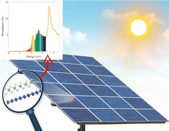 Graphical abstract: Optical properties enhancement via WSSe/silicene solar cell junctions