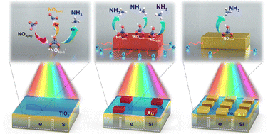 Graphical abstract: High-performance and stable NH3 production using a TiO2-protected Si photocathode and patterned Au loading