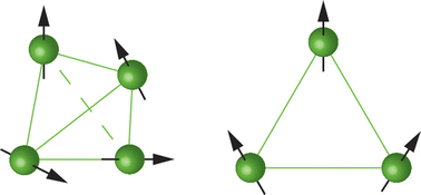 Graphical abstract: Short-range order and hidden energy scale in geometrically frustrated magnets