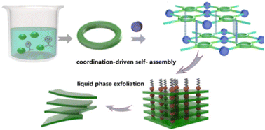Graphical abstract: Unprecedented aluminum molecular ring based-layer with tailorable optical limiting effect