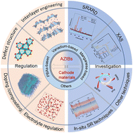 Graphical abstract: Structure regulation and synchrotron radiation investigation of cathode materials for aqueous Zn-ion batteries