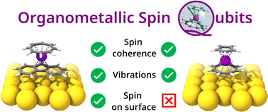Graphical abstract: (η8-Cyclooctatetraene)(η5-fluorenyl)titanium: a processable molecular spin qubit with optimized control of the molecule–substrate interface