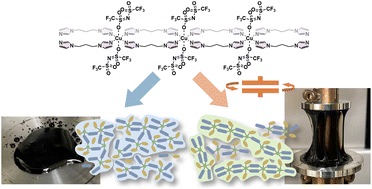 Graphical abstract: Mechanically induced polyamorphism in a one-dimensional coordination polymer