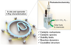 Graphical abstract: Latest advances in in situ and operando X-ray-based techniques for the characterisation of photoelectrocatalytic systems