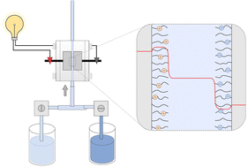 Graphical abstract: Soft carbon electrodes in capacitive energy extraction: exploring geometry and operational parameters in capacitive mixing systems