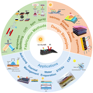 Graphical abstract: From metal nitrides to high-entropy nitrides: advances in spectrally selective absorber coatings