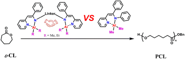 Graphical abstract: Bimetallic aluminum complexes bearing β-pyridyl-enamino ligands: synthesis, characterization and their applications in the ring-opening polymerization of ε-caprolactone