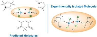 Graphical abstract: Theoretical and experimental studies on stability, bonding and isolation of elusive bis-(dichloro-aluminium) oxides supported by donor-base ligands