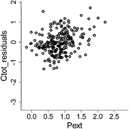 Graphical abstract: Phosphorus availability explains patterns in a productivity indicator in temperate semi-natural vegetation