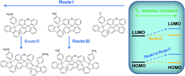 Graphical abstract: Spiro[fluorene-9,9′-xanthene]-based universal hosts for understanding structure–property relationships in RGB and white PhOLEDs
