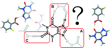 Graphical abstract: On the predictability of supramolecular interactions in molecular cocrystals – the view from the bench