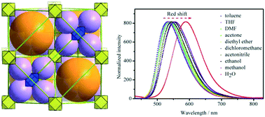 Graphical abstract: Synthesis, structure and characterization of two solvatochromic metal–organic frameworks for chemical-sensing applications