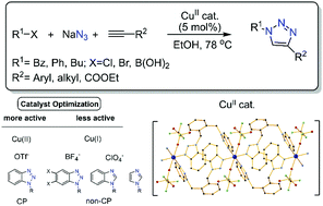 Graphical abstract: Copper(ii)-benzotriazole coordination compounds in click chemistry: a diagnostic reactivity study