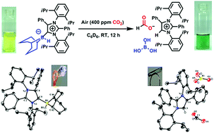 Graphical abstract: Transforming atmospheric CO2 into alternative fuels: a metal-free approach under ambient conditions