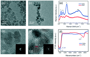 Graphical abstract: Amorphous Fe2O3 for photocatalytic hydrogen evolution