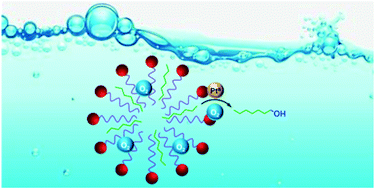 Graphical abstract: Regioselective C–H hydroxylation of n-alkanes using Shilov-type Pt catalysis in perfluorinated micro-emulsions