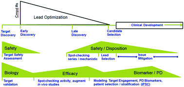 Graphical abstract: Introduction to a manuscript series on the characterization and use of microphysiological systems (MPS) in pharmaceutical safety and ADME applications