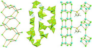 Graphical abstract: Influence of the synthetic conditions on a formation of 1-D, 2-D and 3-D copper–chloride coordination polymers