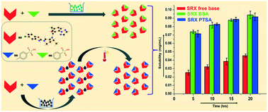 Graphical abstract: Novel solid forms of insomnia drug suvorexant with improved solubility and dissolution: accessing salts from a salt solvate route