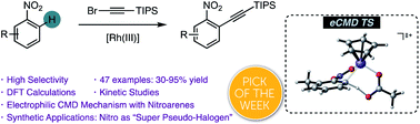 Graphical abstract: Rhodium-catalysed ortho-alkynylation of nitroarenes