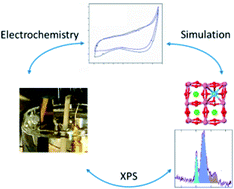 Graphical abstract: Direct evidence of cobalt oxyhydroxide formation on a La0.2Sr0.8CoO3 perovskite water splitting catalyst