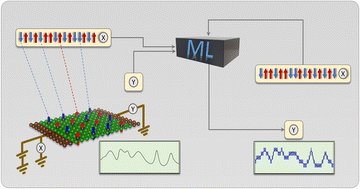 Graphical abstract: Classical and quantum machine learning applications in spintronics