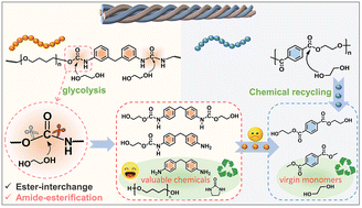 Graphical abstract: New insights into urethane alcoholysis enable chemical full recycling of blended fabric waste