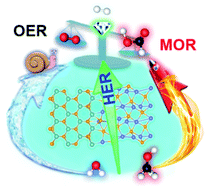 Graphical abstract: Energy-saving hydrogen production by the methanol oxidation reaction coupled with the hydrogen evolution reaction co-catalyzed by a phase separation induced heterostructure