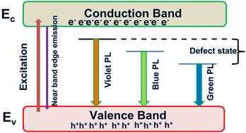 Graphical abstract: Observation of intrinsic fluorescence in cobalt ferrite magnetic nanoparticles by Mn2+ substitution and tuning the spin dynamics by cation distribution