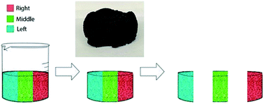 Graphical abstract: Carbon nanomaterial-based aerogels for improved removal of copper(ii), zinc(ii), and lead(ii) ions from water