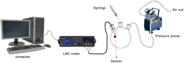 Graphical abstract: A humidity-resistant and room temperature carbon soot@ZIF-67 composite sensor for acetone vapour detection