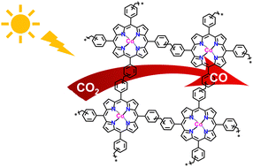 Graphical abstract: A cobalt-tetraphenylporphyrin-based hypercrosslinked polymer for efficient CO2 photoreduction to CO