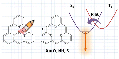 Graphical abstract: Computational design of boron-free triangular molecules with inverted singlet–triplet energy gap