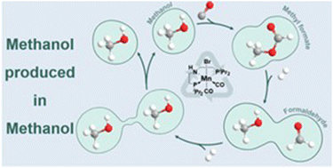 Graphical abstract: Liquid-phase hydrogenation of carbon monoxide to methanol using a recyclable manganese-based catalytic system