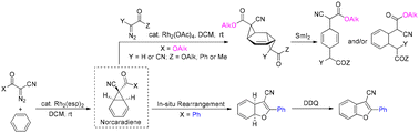 Graphical abstract: Access to cyclohexadiene and benzofuran derivatives via catalytic arene cyclopropanation of α-cyanodiazocarbonyl compounds