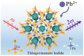 Graphical abstract: Pb3.5GeS4Br3: the first phase-matching thiogermanate halide infrared nonlinear optical material