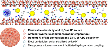 Graphical abstract: Electrochemical hydrogenative coupling of nitrobenzene into azobenzene over a mesoporous palladium–sulfur cathode