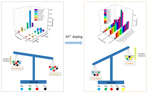 Graphical abstract: Ternary afterglow and dynamic anti-counterfeiting applications of self-activated zinc germanate