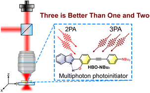 Graphical abstract: The ESIPT-suppressed 2-(2′-hydroxyphenyl)benzoxazole derivative as a new photoinitiator for multiphoton polymerization