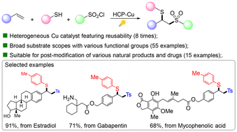 Graphical abstract: Photocatalytic 1,2-thiosulfonylation of alkenes with thiophenols and sulfonyl chlorides promoted by directly knitted copper polymers