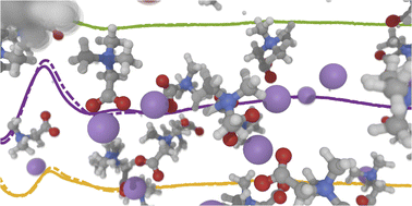 Graphical abstract: Specific ion effects enhance local structure in zwitterionic osmolyte solutions
