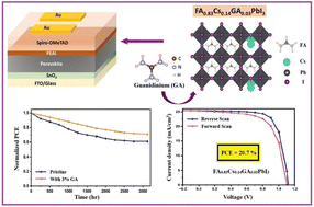 Graphical abstract: Enhanced photovoltaic performance in MA-free triple-cation-based perovskite solar cells with guanidinium modification