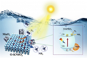Graphical abstract: Enhanced photocatalytic nitrogen fixation over MnOx-modified O-KNbO3: impact of oxygen vacancies and MnOx loading