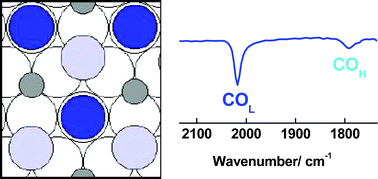 Graphical abstract: The effects of the specific adsorption of anion on the reactivity of the Ru(0001) surface towards CO adsorption and oxidation: in situ FTIRS studies