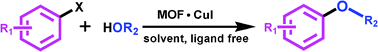 Graphical abstract: Ligand-free coupling of phenols and alcohols with aryl halides by a recyclable heterogeneous copper catalyst
